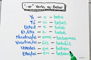 Conjuguemos Spanish Verb Chart